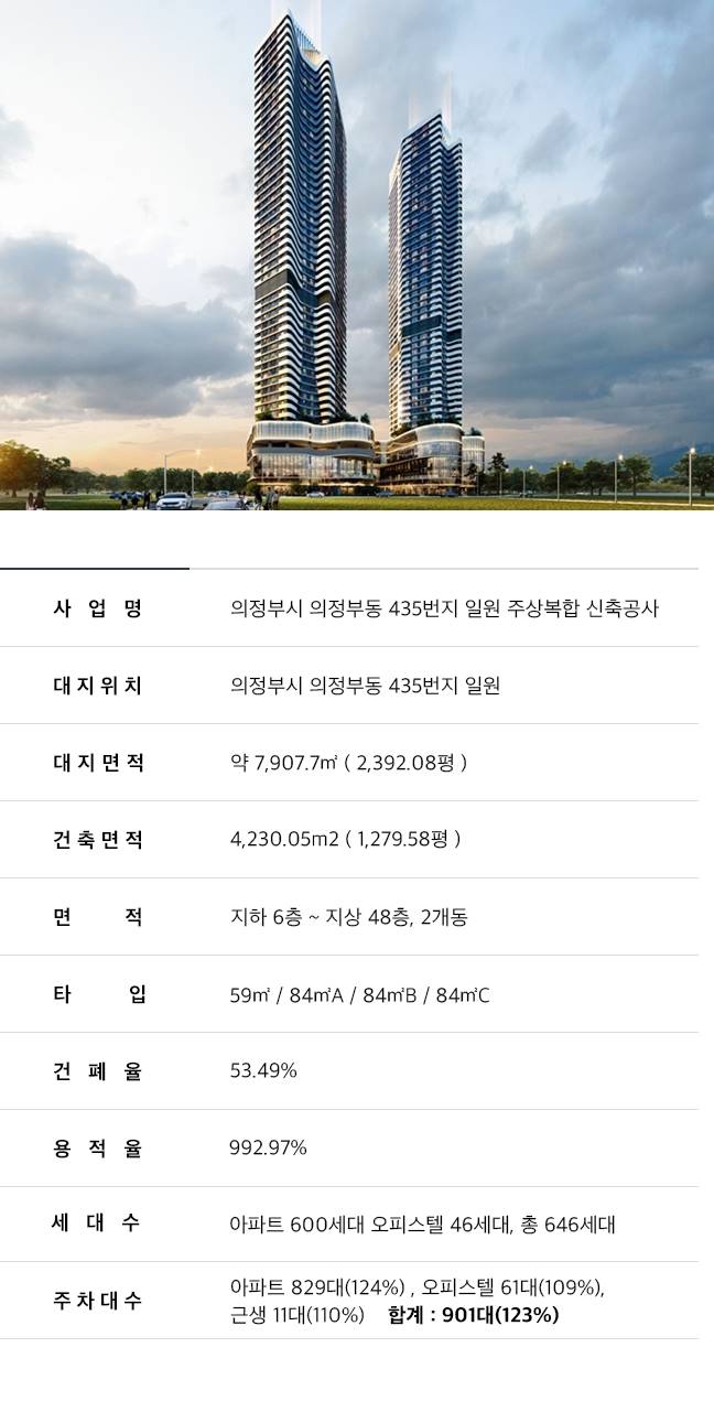 사업개요